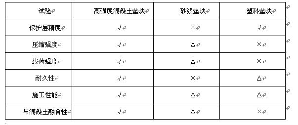 橋梁墊塊性能